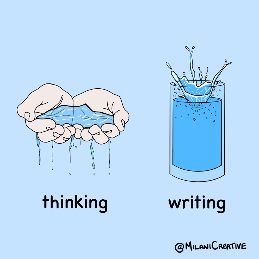 Thinking is presented as two hands trying to hold on to water that escapes. Writing is presented as water falling into a glass and staying there.