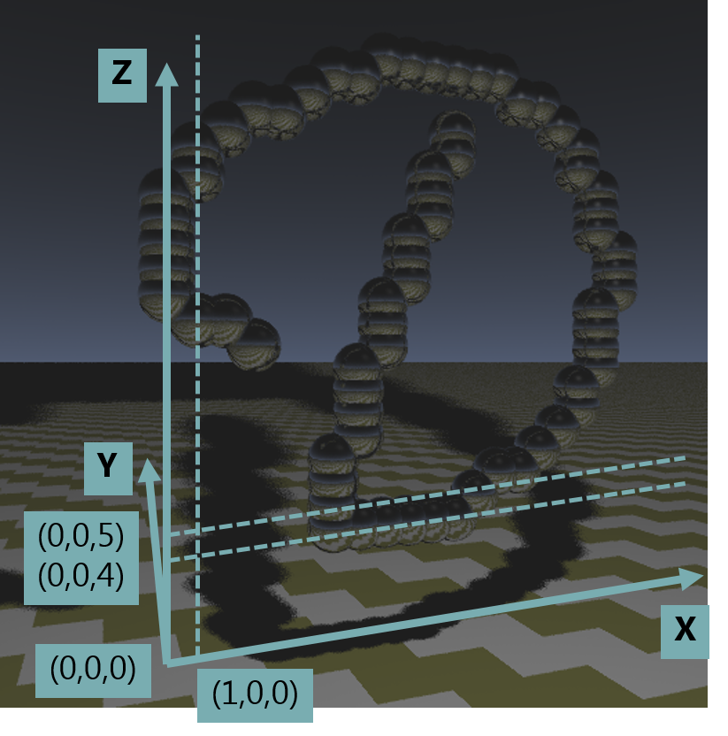 Image of the 'D' letter, showing how coordinates X,Y,Z translate to centers of spheres used to build the letter 'D'.