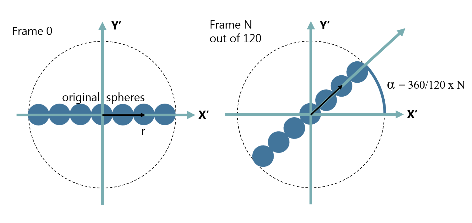 Top-down view on the rotating letter