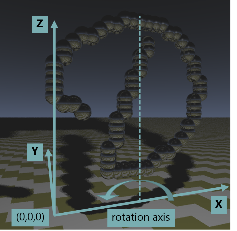 Image of the 'D' letter, with old axes, and a placement of rotation axis in the middle of the letter.